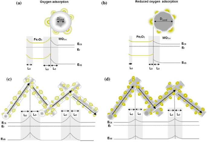 figure 32