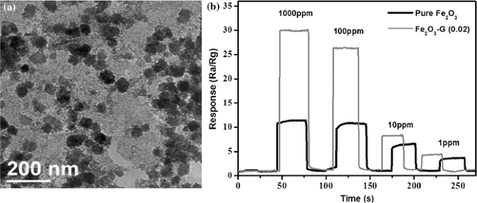 figure 37