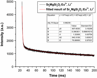 figure 8