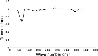 figure 15