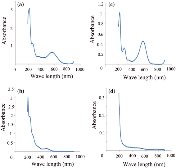 figure 23