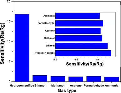 figure 11