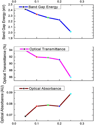 figure 15