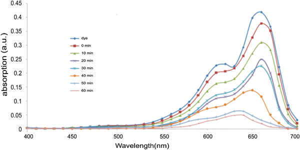 figure 10