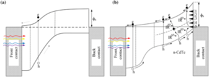 figure 8