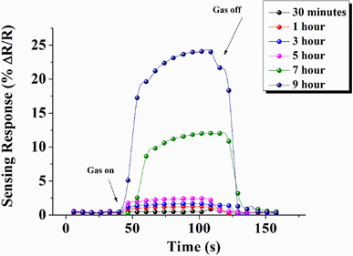 figure 14