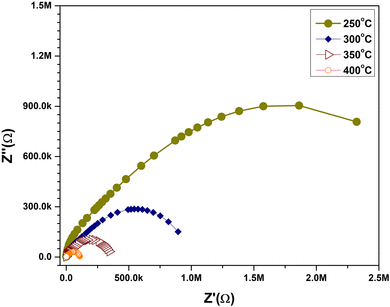 figure 10