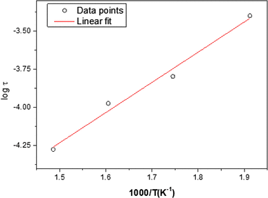 figure 8