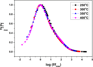 figure 9