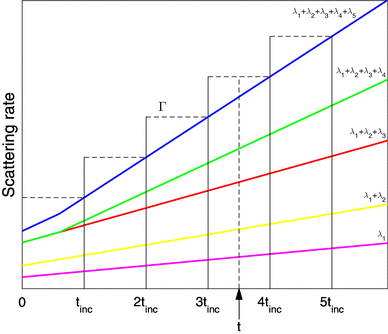 figure 50