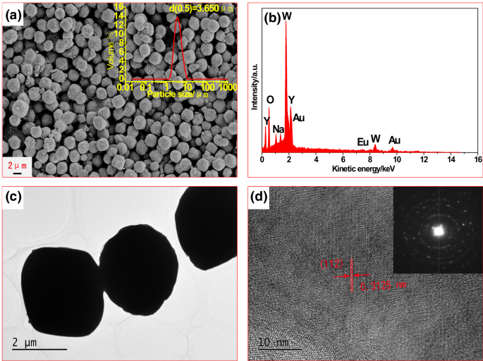 Photoluminescence Characteristics And Energy Transfer Mechanism Of Eu 3 Nay Wo 4 2 Microparticles Springerlink