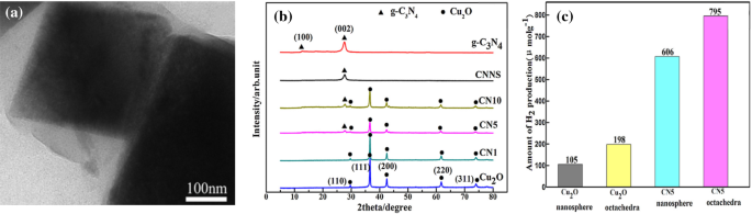 figure 11