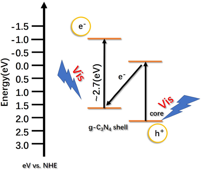 scheme 4