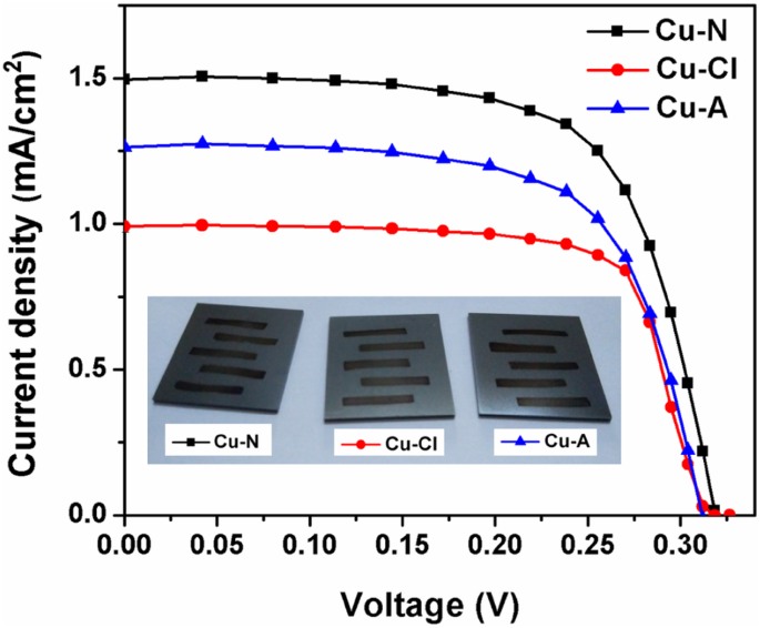 Comparative Study Of Effective Photoabsorber Cuo Thin Films Prepared Via Different Precursors Using Chemical Spray Pyrolysis For Solar Cell Application Springerlink