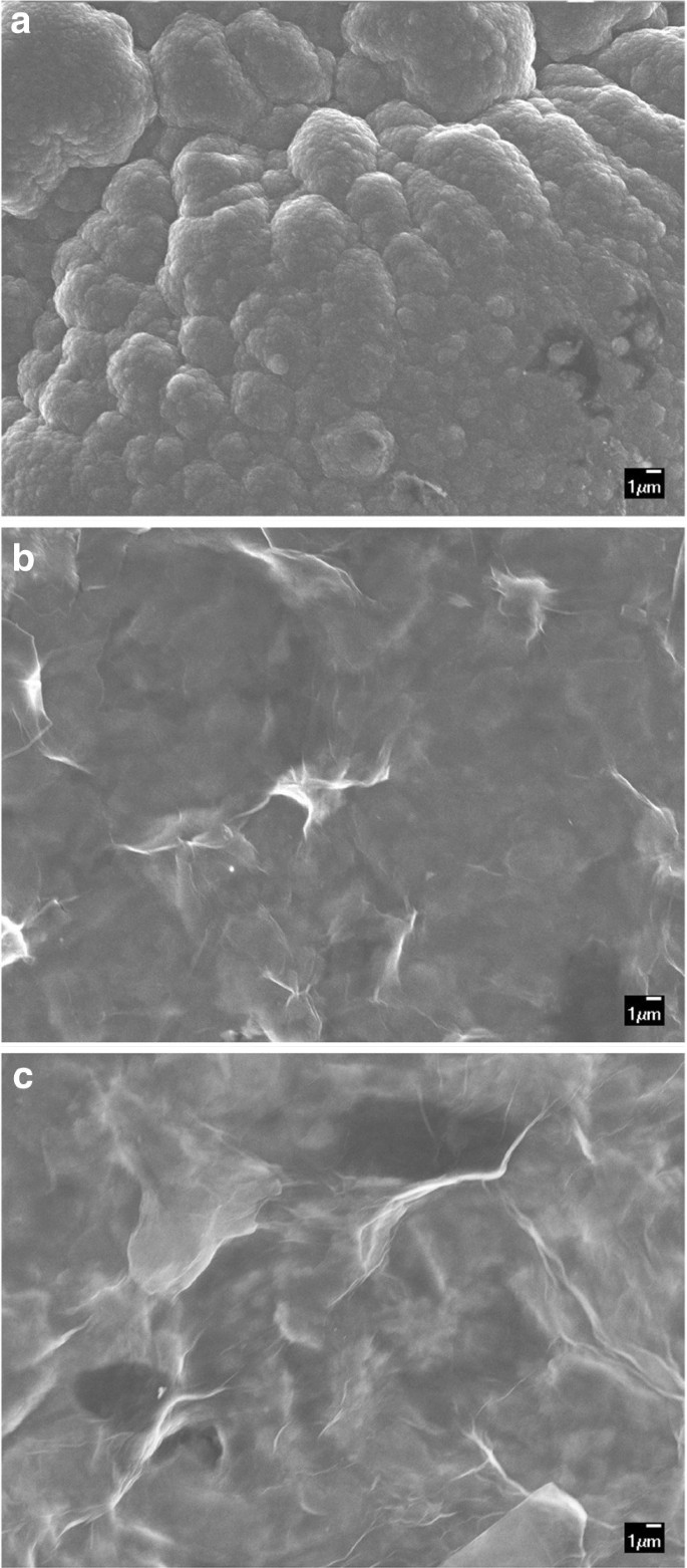 Graphene Oxide Incorporated Polypyrrole Composite Materials Optimizing The Electropolymerization Conditions For Improved Supercapacitive Properties Springerlink