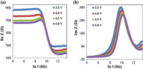 Electrical And Impedance Properties Of Mps Structure Based On Cu 2 O Cuo Pva Interfacial Layer Springerlink