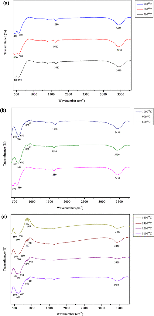 figure2