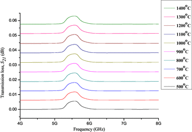 figure6