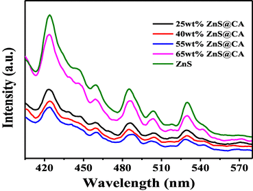 figure 11