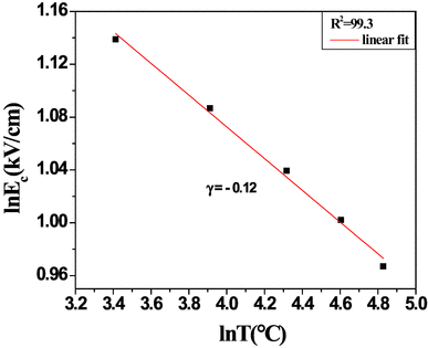 figure 8