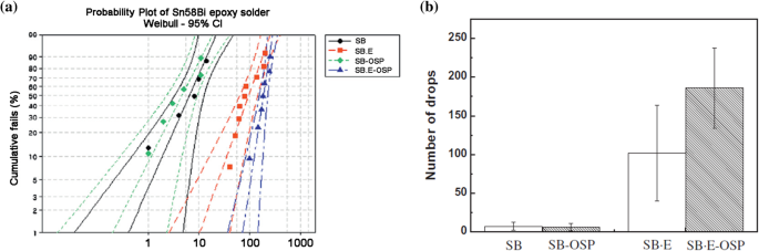 figure 23