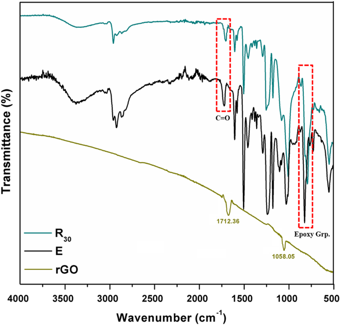 High Performance Electrically Conductive Epoxy Reduced Graphene Oxide Adhesives For Electronics Packaging Applications Springerlink High Performance Electrically Conductive Epoxy Reduced Graphene Oxide Adhesives For Electronics Packaging Applications Springerlink