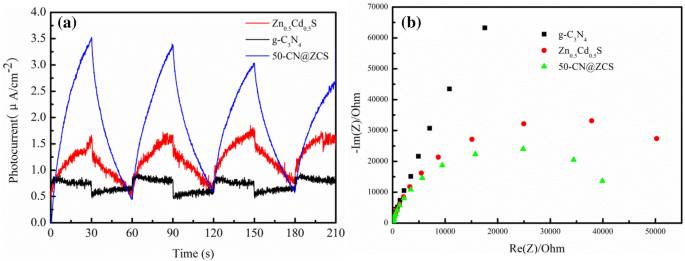 figure 9