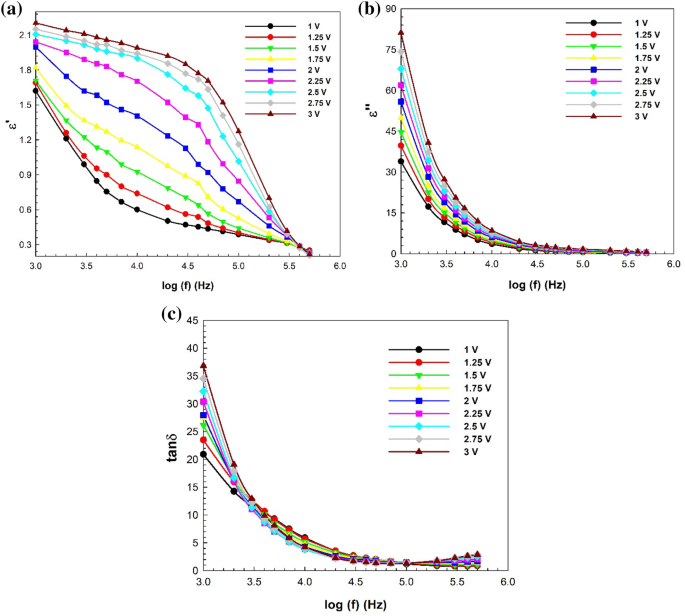 Dielectric Modulus And Conductivity Studies Of Au Pvp N Si Mps Structure In The Wide Range Of Frequency And Voltage At Room Temperature Springerlink
