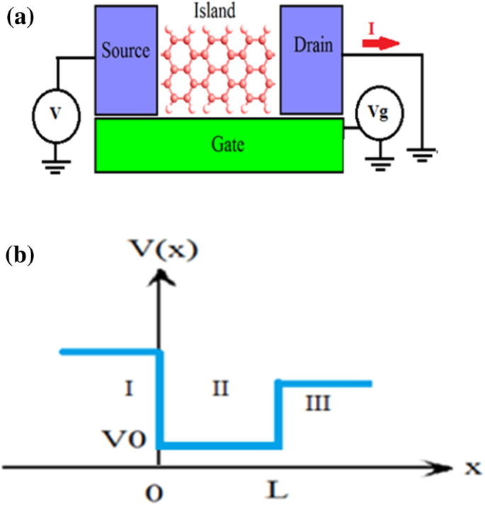 graphene quantumwise graphene quantumwise