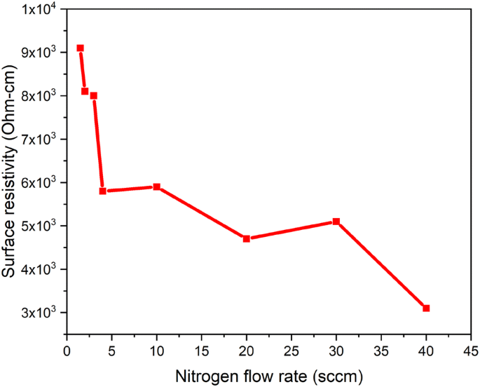 figure 8