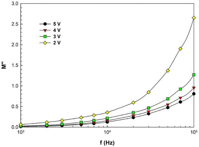 figure 15