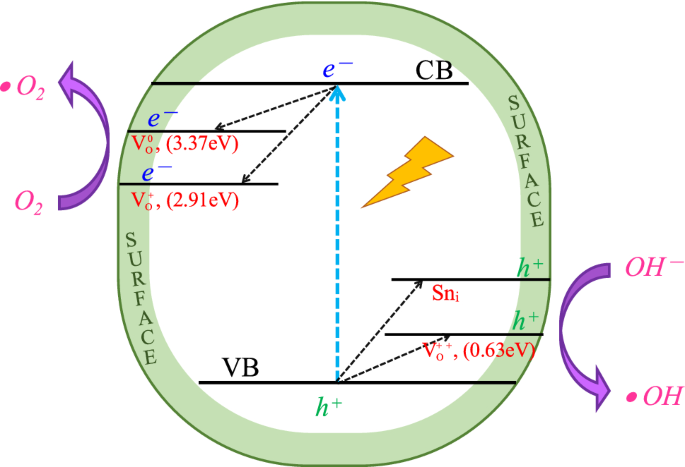 figure 15