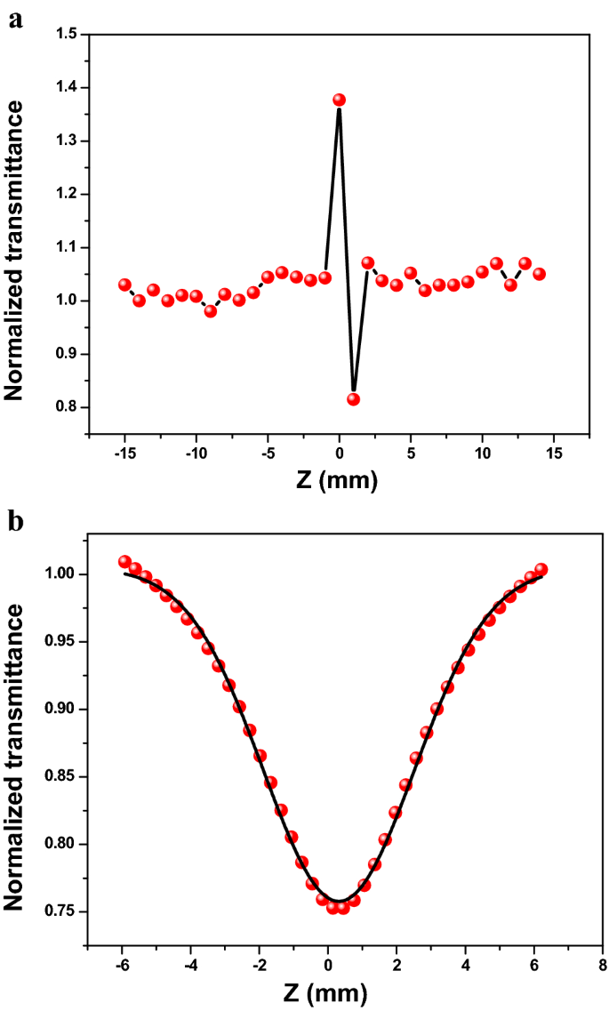 figure 16