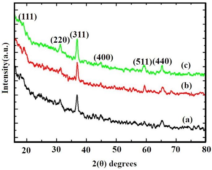 Statistical Morphological And Corrosion Behavior Of Pecvd Derived Cobalt Oxide Thin Films Springerlink