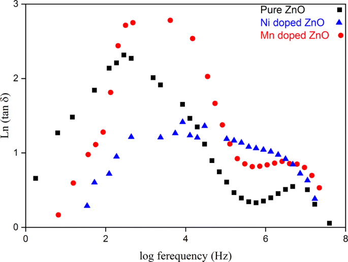 figure 16