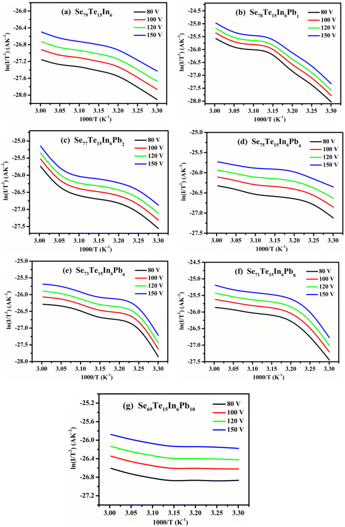 On High Field Conduction And I V Measurements In Quaternary Se Te In Pb Nano Chalcogenide Thin Films Springerlink