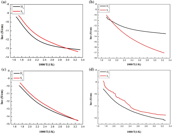 Effect Of Carbon Nanotubes Graphene Nanoplates Hybrid To Zno Matrix Production Electrical And Optical Properties Of Nanocomposite Springerlink