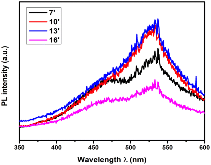 buffer cut off wavelength for cd buffer cut off wavelength for cd