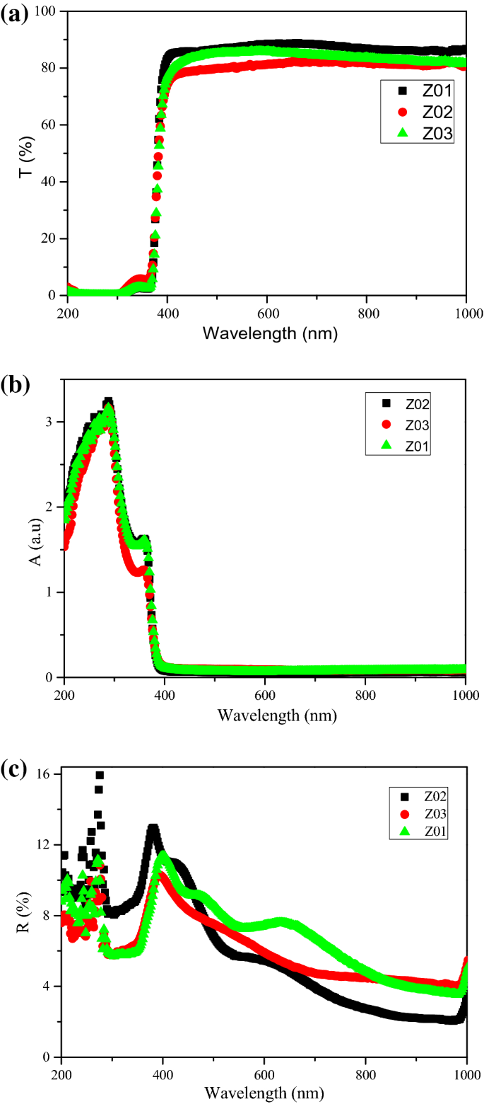 A Comprehensive Investigation On Ag Doped Zno Based Photodiodes With Nanofibers Springerlink
