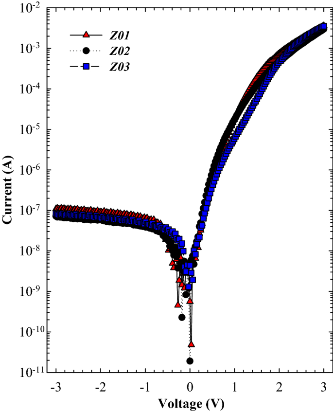 A Comprehensive Investigation On Ag Doped Zno Based Photodiodes With Nanofibers Springerlink