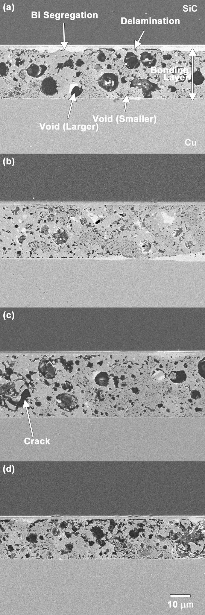 Effect Of Bismuth Tin Composition On Bonding Strength Of Zinc Images, Photos, Reviews