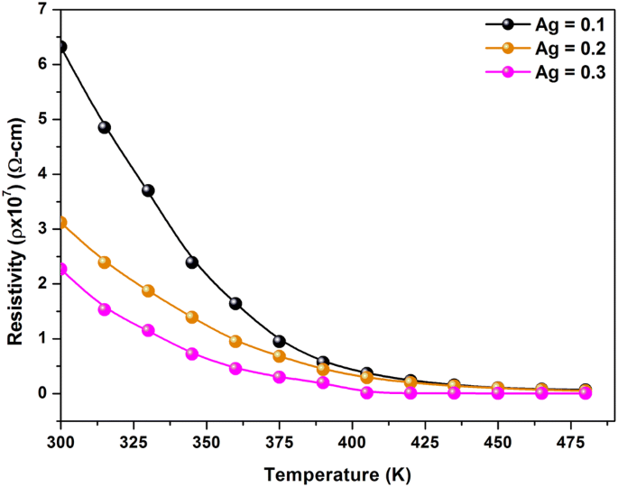 Dielectric Response Of Ni Sub X Sub Zn Sub 1 X Sub Al Fe O Sub 4 Sub Nanoferrites