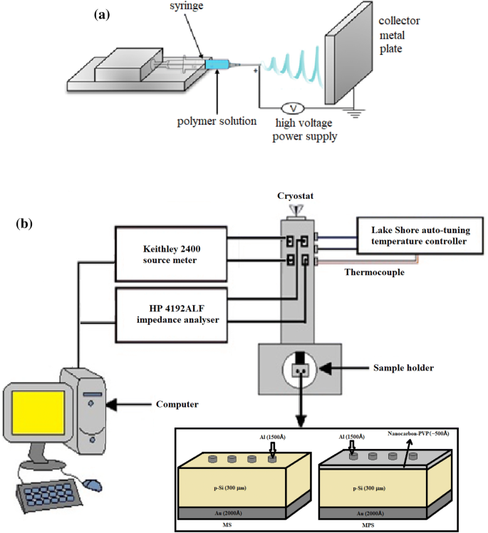 Investigation Of The Electrical Properties Of Diodes By Crosschecking Dependence On The Presence Of Nanocarbon Pvp Interface Layer Springerlink