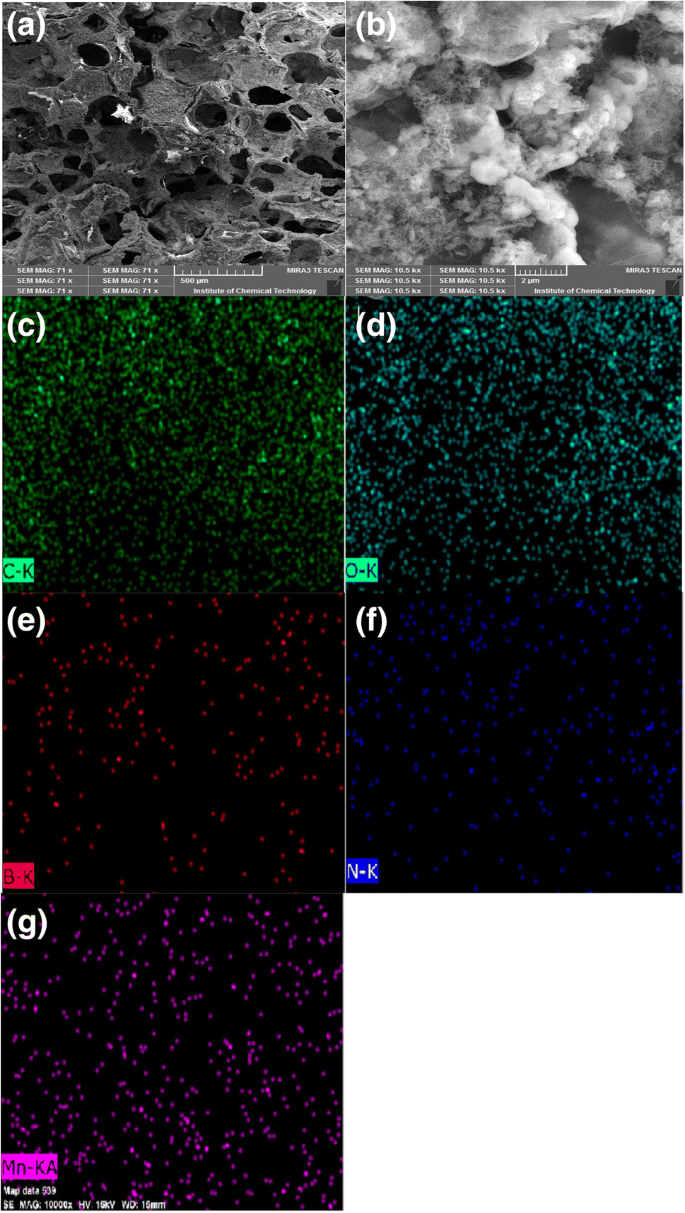 Mno 2 Polyaniline Cnt Boron Doped Graphene As A Freestanding Binder Free Electrode Material For Supercapacitor Springerlink