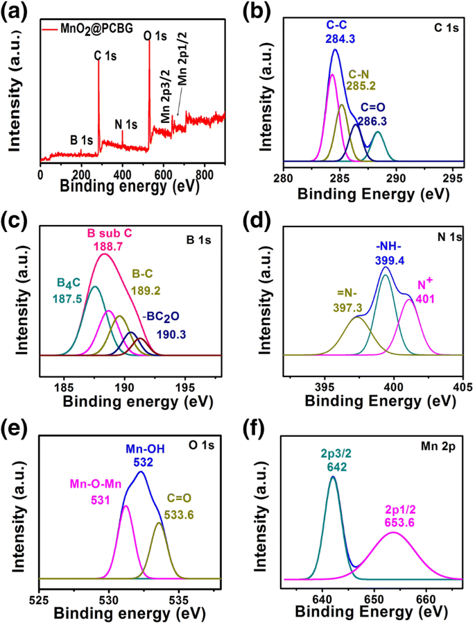 Mno 2 Polyaniline Cnt Boron Doped Graphene As A Freestanding Binder Free Electrode Material For Supercapacitor Springerlink