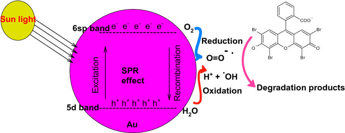 scheme 9