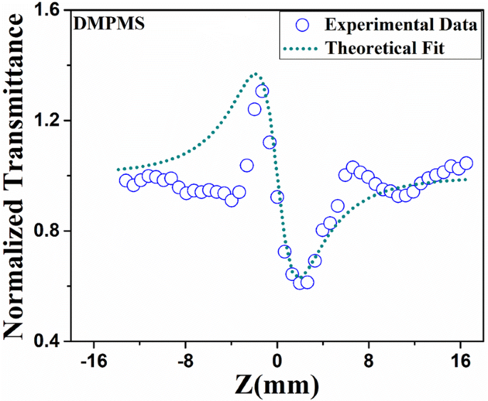 figure 14