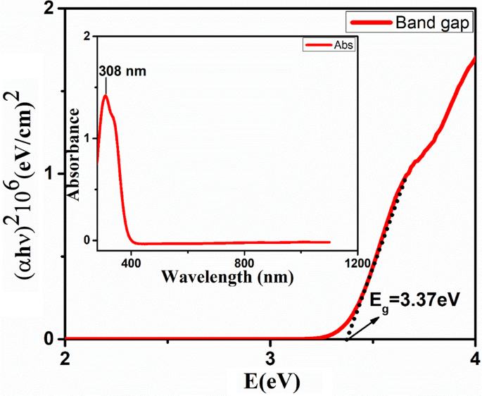 figure 9