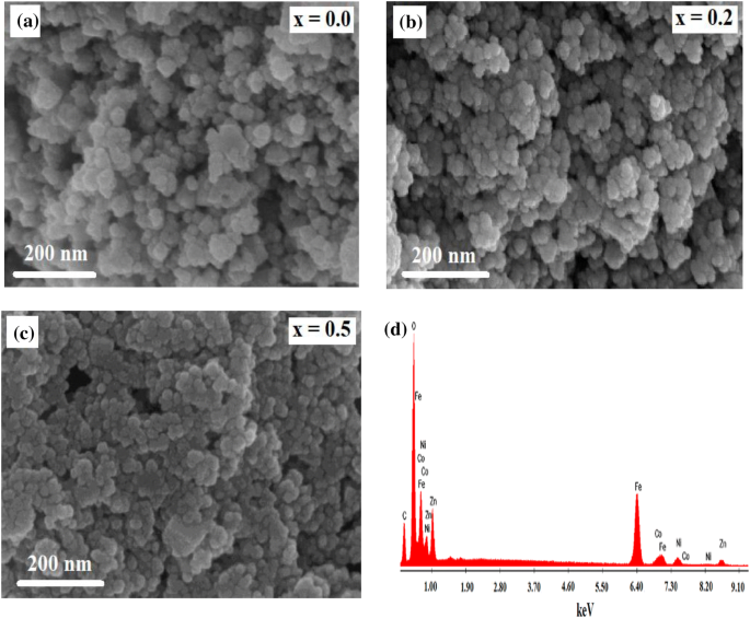 Effect Of Cation Distribution On The Structural And Dielectric Properties Of Mathrm N Mathrm I 0 5 X Mathrm C Mathrm O X Mathrm Z Mathrm N 0 5 Mathrm F Mathrm E 2 Mathrm O 4 N I 0 5 X C O X Z N 0 5 F E 2 O 4 0 0
