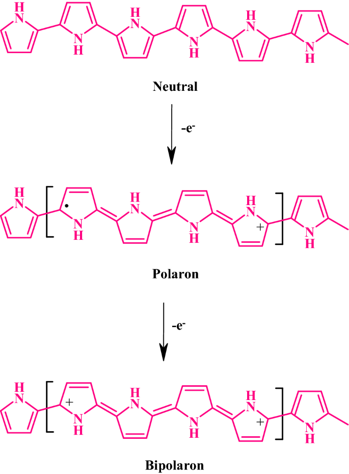 scheme 3